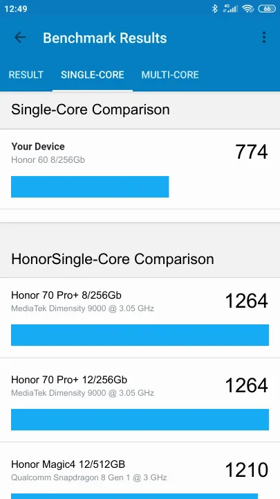 Honor 60 8/256Gb Geekbench Benchmark результаты теста (score / баллы)