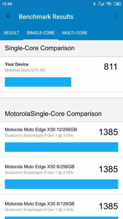 Motorola Moto G73 5G Geekbench Benchmark результаты теста (score / баллы)