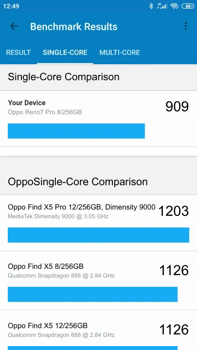 Oppo Reno7 Pro 8/256GB Geekbench Benchmark результаты теста (score / баллы)