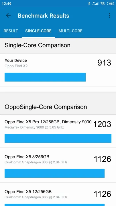 Oppo Find X2 Geekbench Benchmark результаты теста (score / баллы)