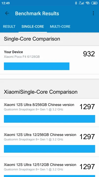 Xiaomi Poco F4 6/128GB Geekbench Benchmark результаты теста (score / баллы)