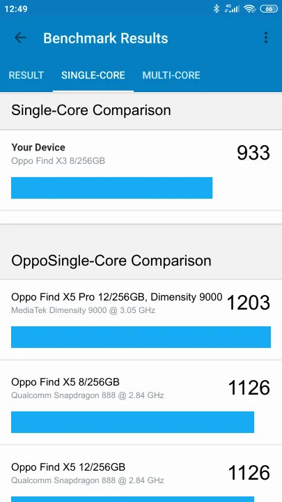 Oppo Find X3 8/256GB Geekbench Benchmark результаты теста (score / баллы)