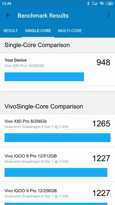 Vivo X50 Pro+ 8/256GB Geekbench Benchmark результаты теста (score / баллы)