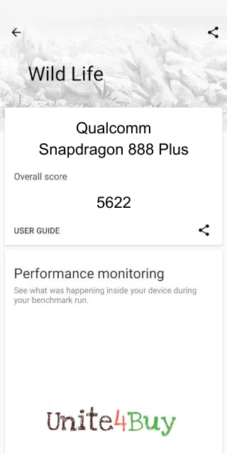 Qualcomm Snapdragon 888 Plus 3DMark Benchmark результаты теста (score / баллы)