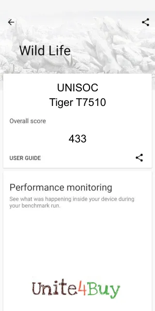 UNISOC Tiger T7510 3DMark Benchmark результаты теста (score / баллы)