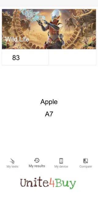 Apple A7 3DMark Benchmark результаты теста (score / баллы)