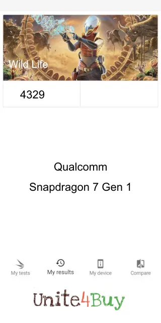 Qualcomm Snapdragon 7 Gen 1 3DMark Benchmark результаты теста (score / баллы)