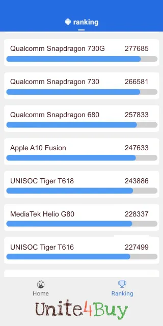 Apple A10 Fusion Antutu Benchmark результаты теста (score / баллы)