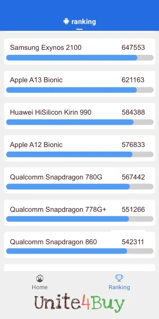 Apple A12 Bionic Antutu Benchmark результаты теста (score / баллы)