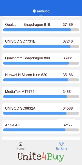 Huawei HiSilicon Kirin 620 Antutu Benchmark результаты теста (score / баллы)