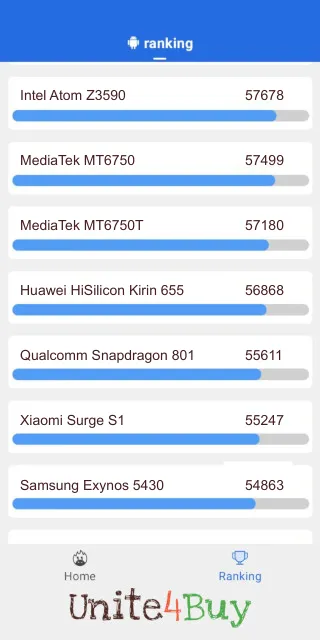 Huawei HiSilicon Kirin 655 Antutu Benchmark результаты теста (score / баллы)