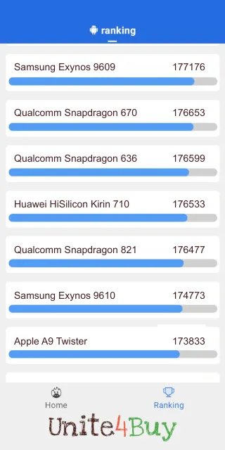 Huawei HiSilicon Kirin 710 Antutu Benchmark результаты теста (score / баллы)