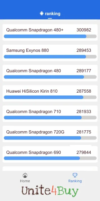 Huawei HiSilicon Kirin 810 Antutu Benchmark результаты теста (score / баллы)