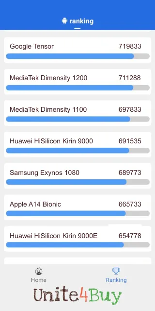 Huawei HiSilicon Kirin 9000 Antutu Benchmark результаты теста (score / баллы)