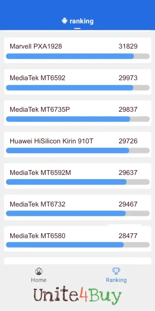 Huawei HiSilicon Kirin 910T Antutu Benchmark результаты теста (score / баллы)