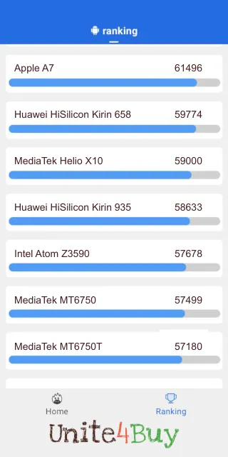 Huawei HiSilicon Kirin 935 Antutu Benchmark результаты теста (score / баллы)