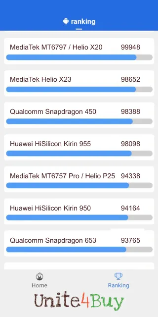 Huawei HiSilicon Kirin 955 Antutu Benchmark результаты теста (score / баллы)