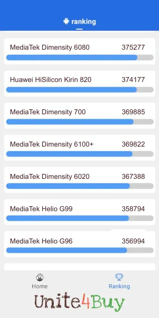 MediaTek Dimensity 6100+ Antutu Benchmark результаты теста (score / баллы)