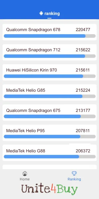MediaTek Helio G85 Antutu Benchmark результаты теста (score / баллы)