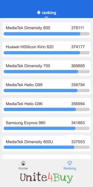 MediaTek Helio G99 Antutu Benchmark результаты теста (score / баллы)
