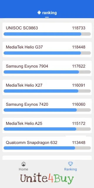 MediaTek Helio X27 Antutu Benchmark результаты теста (score / баллы)