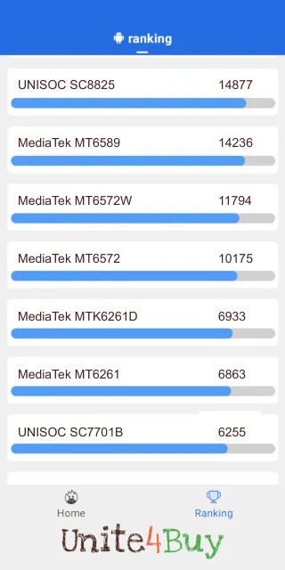 MediaTek MT6572 Antutu Benchmark результаты теста (score / баллы)