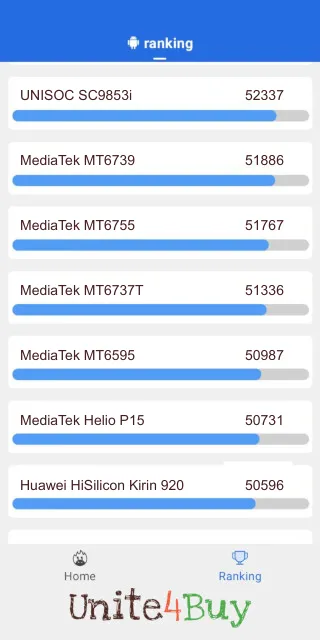 MediaTek MT6737T Antutu Benchmark результаты теста (score / баллы)