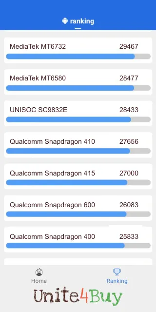 Qualcomm Snapdragon 410 Antutu Benchmark результаты теста (score / баллы)