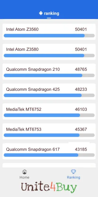 Qualcomm Snapdragon 425 Antutu Benchmark результаты теста (score / баллы)