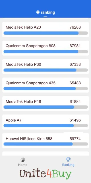 Qualcomm Snapdragon 435 Antutu Benchmark результаты теста (score / баллы)