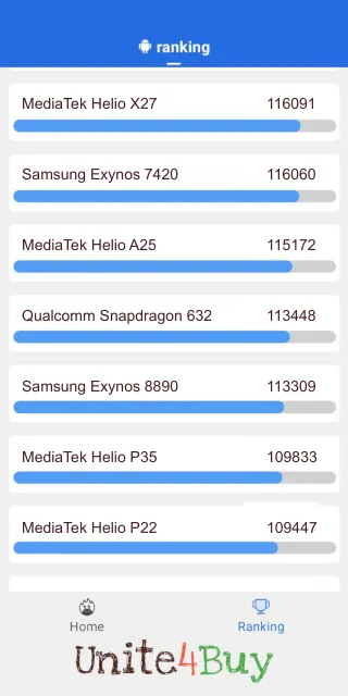 Qualcomm Snapdragon 632 Antutu Benchmark результаты теста (score / баллы)