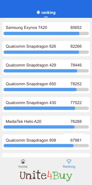 Qualcomm Snapdragon 650 Antutu Benchmark результаты теста (score / баллы)