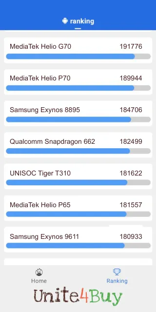 Qualcomm Snapdragon 662 Antutu Benchmark результаты теста (score / баллы)