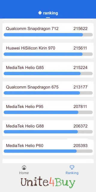 Qualcomm Snapdragon 675 Antutu Benchmark результаты теста (score / баллы)