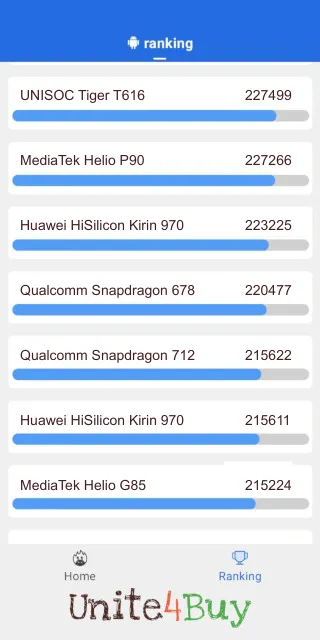 Qualcomm Snapdragon 678 Antutu Benchmark результаты теста (score / баллы)