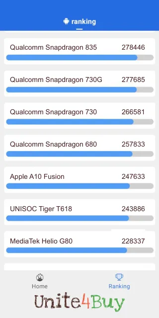 Qualcomm Snapdragon 680 Antutu Benchmark результаты теста (score / баллы)