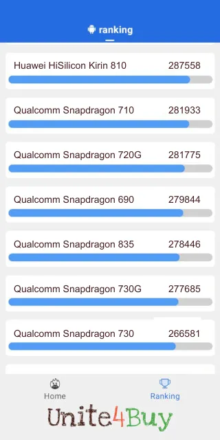 Qualcomm Snapdragon 690 Antutu Benchmark результаты теста (score / баллы)