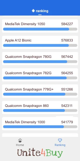 Qualcomm Snapdragon 782G Antutu Benchmark результаты теста (score / баллы)