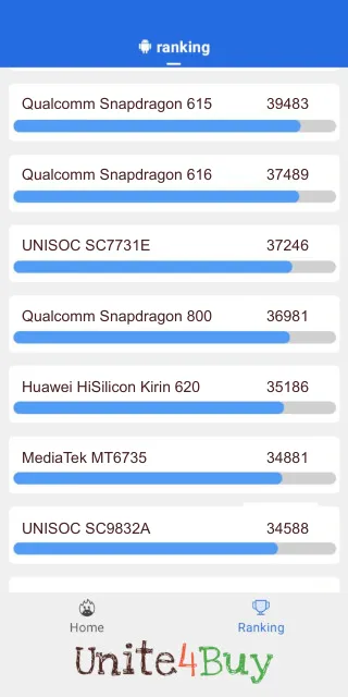 Qualcomm Snapdragon 800 Antutu Benchmark результаты теста (score / баллы)
