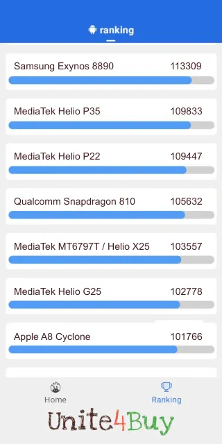 Qualcomm Snapdragon 810 Antutu Benchmark результаты теста (score / баллы)
