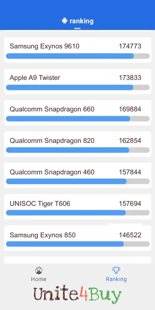 Qualcomm Snapdragon 820 Antutu Benchmark результаты теста (score / баллы)