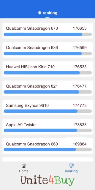 Qualcomm Snapdragon 821 Antutu Benchmark результаты теста (score / баллы)