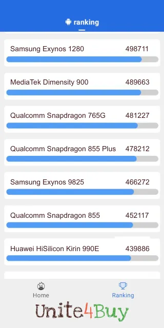 Qualcomm Snapdragon 855 Plus Antutu Benchmark результаты теста (score / баллы)