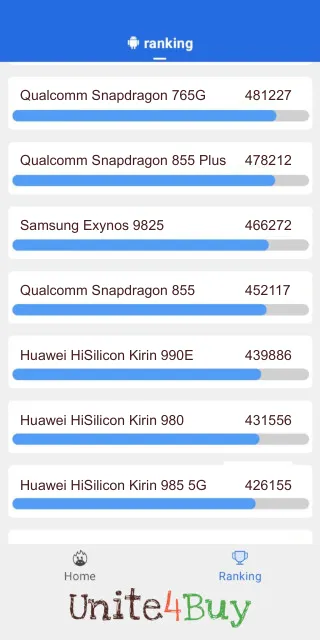 Qualcomm Snapdragon 855 Antutu Benchmark результаты теста (score / баллы)