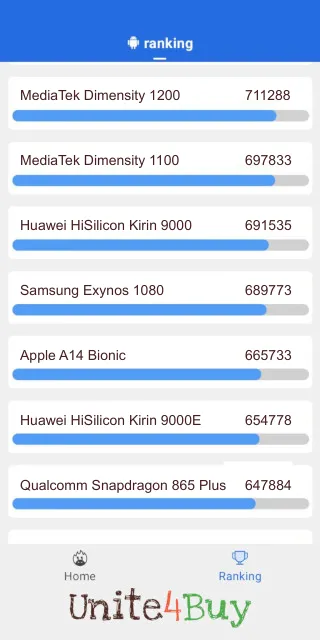 Samsung Exynos 1080 Antutu Benchmark результаты теста (score / баллы)