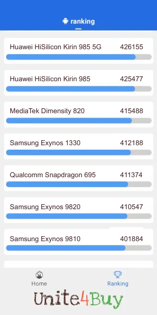 Samsung Exynos 1330 Antutu Benchmark результаты теста (score / баллы)