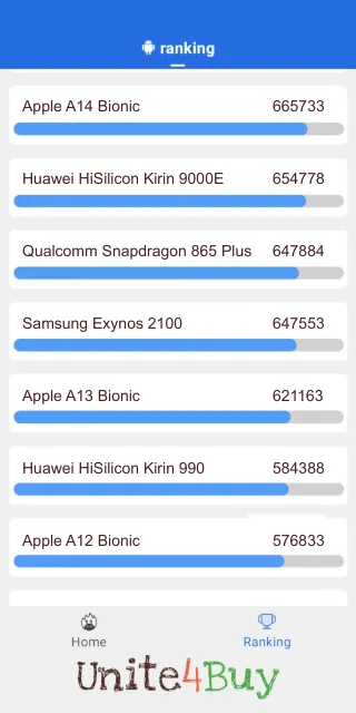 Samsung Exynos 2100 Antutu Benchmark результаты теста (score / баллы)