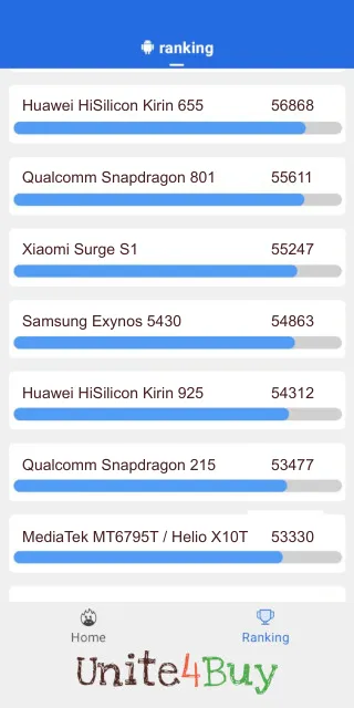 Samsung Exynos 5430 Antutu Benchmark результаты теста (score / баллы)