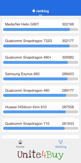 Samsung Exynos 880 Antutu Benchmark результаты теста (score / баллы)