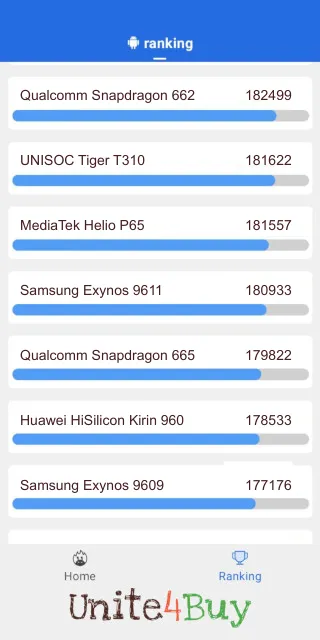 Samsung Exynos 9611 Antutu Benchmark результаты теста (score / баллы)
